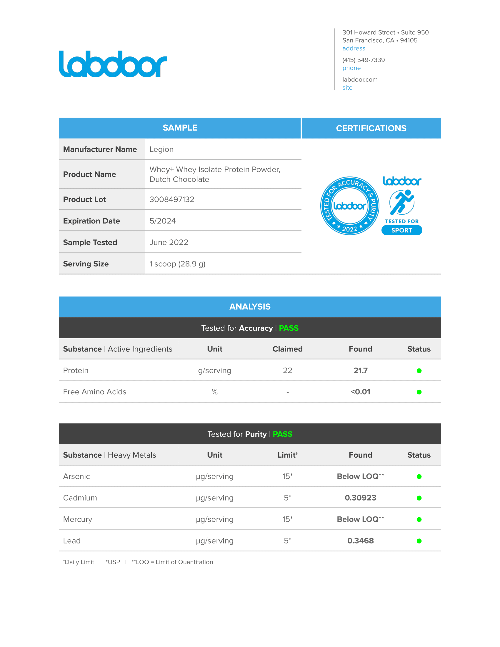 Whey+ Lab Test Certificate