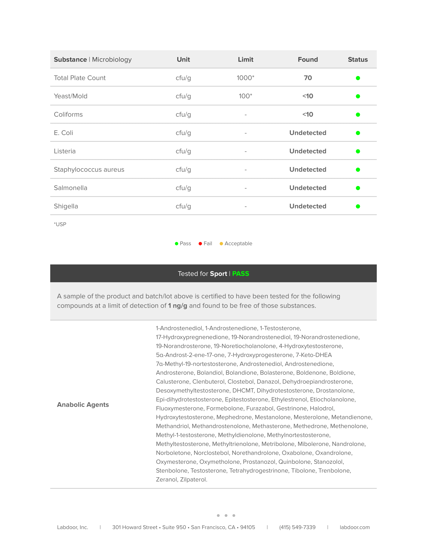 Whey+ Lab Test Certificate
