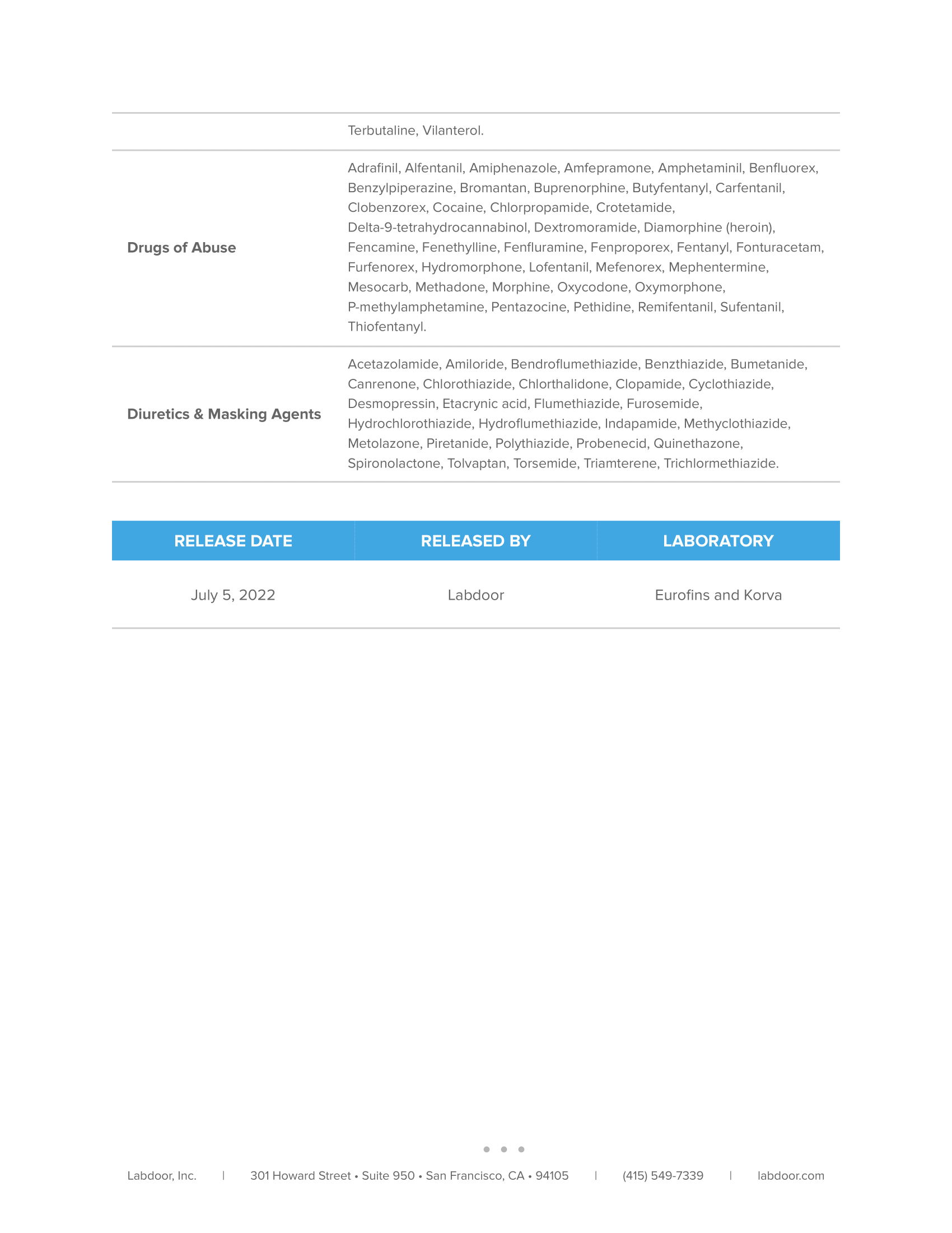 Whey+ Lab Test Certificate