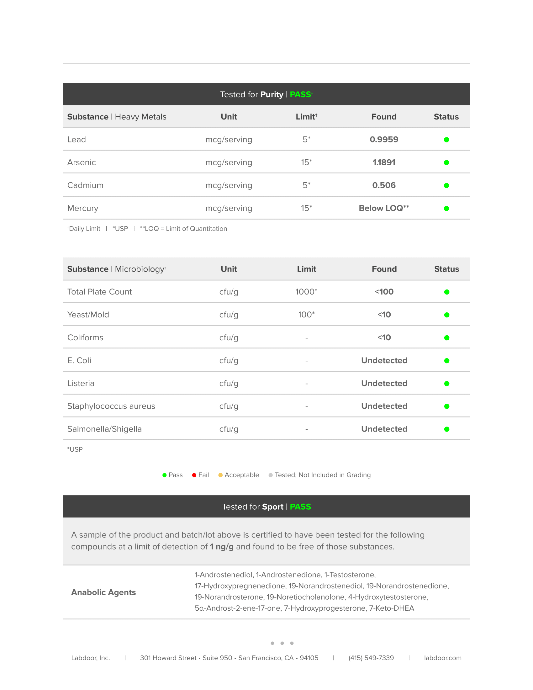 Pulse Lab Test