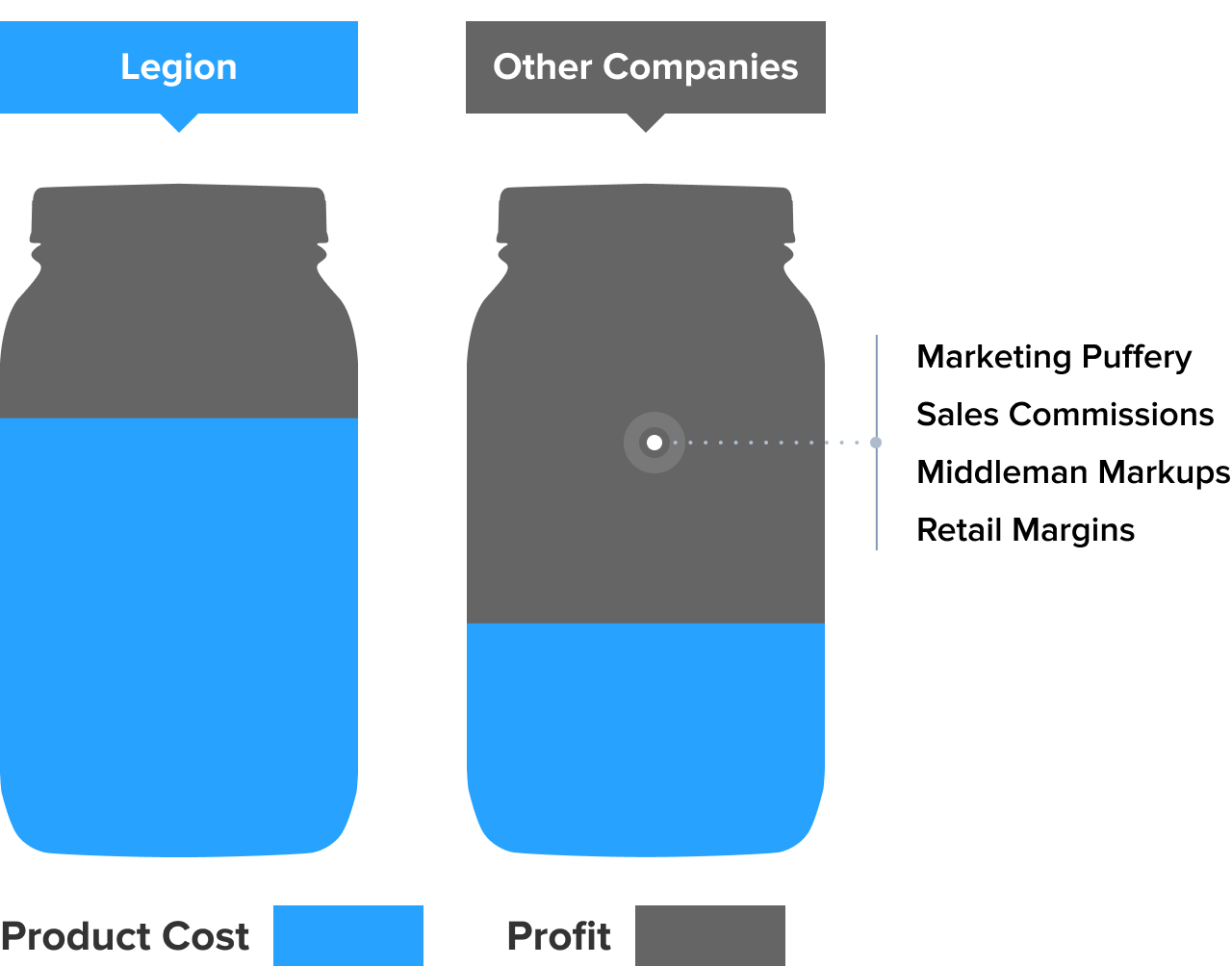Cost to Produce