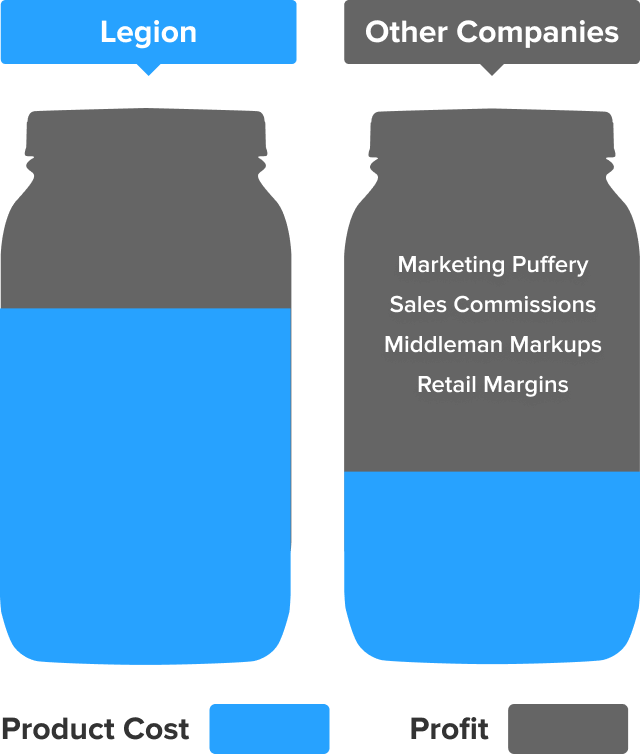 Cost to Produce