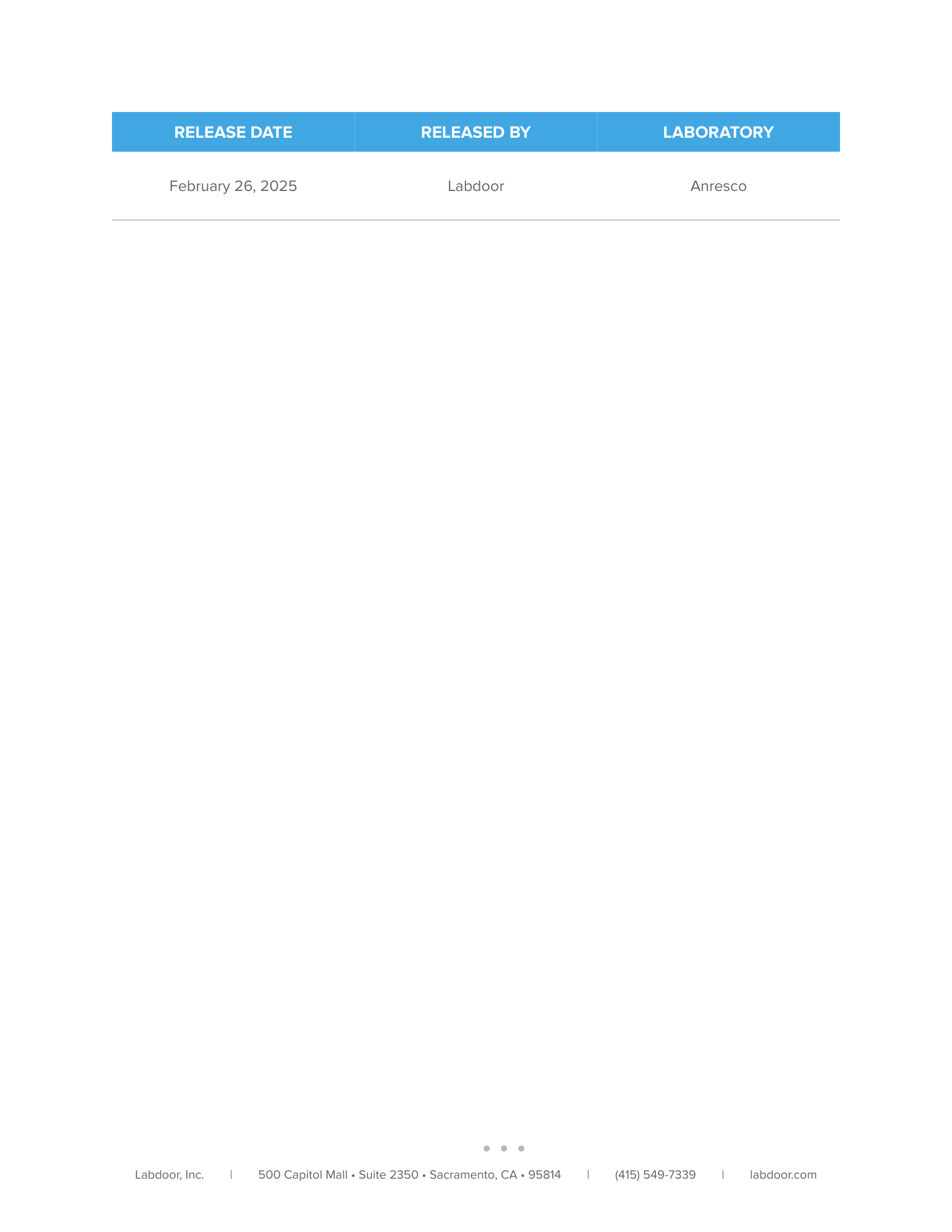 Biome Lab Test Certificate