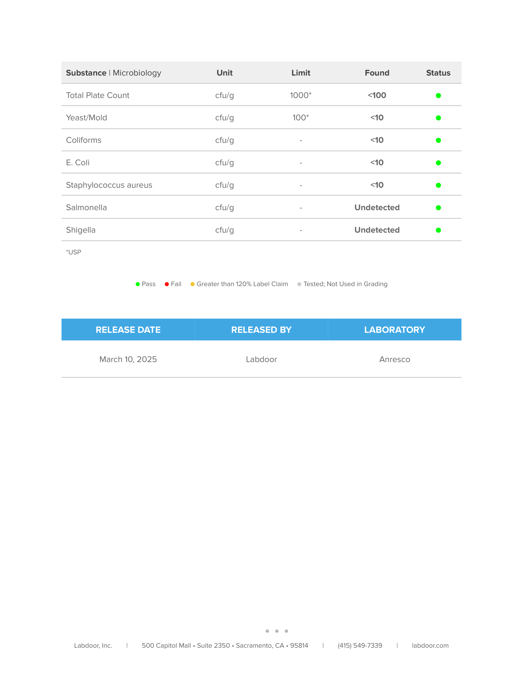Vitamin D+K Lab Test Certificate